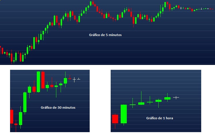Exemplo do mesmo gráfico em tempos distintos